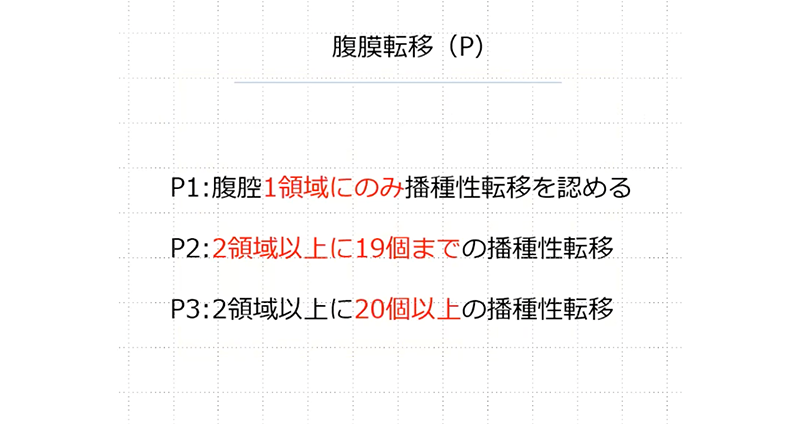 今回提案する定義
